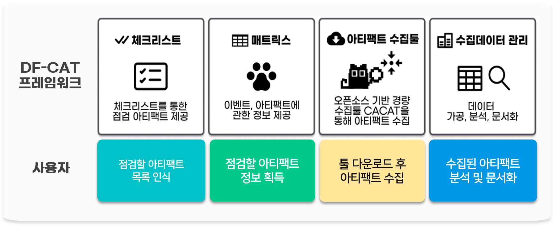 DFCAT개요.png